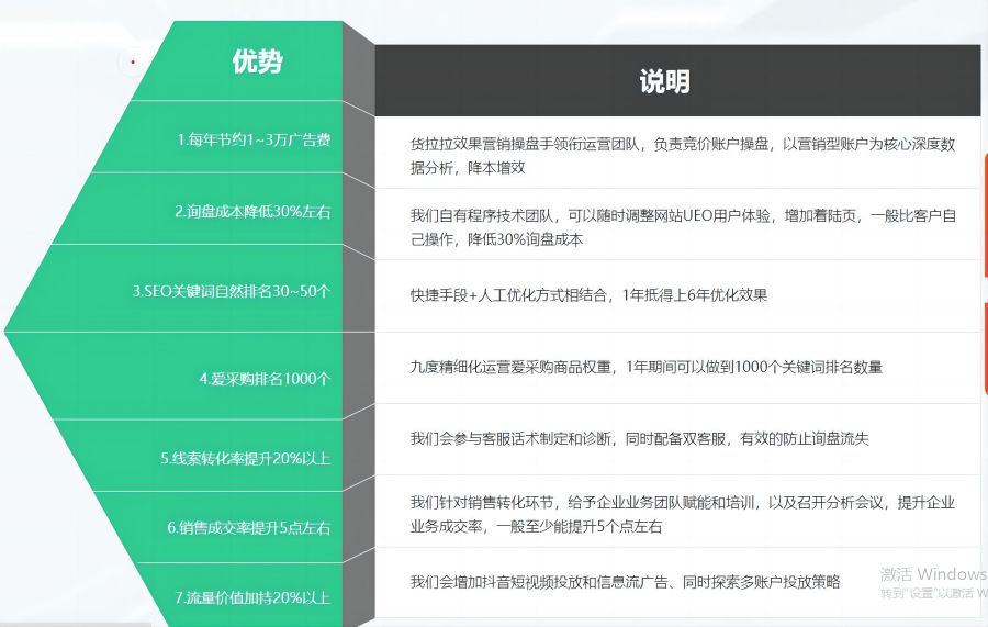 【深圳网站建设公司】seo优化和sem推广哪个更好